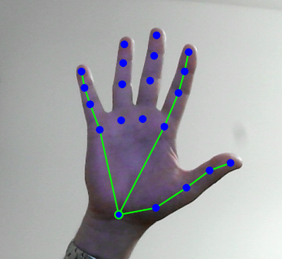 AI Sign Language CAPTCHA - Innovation LovMes.com